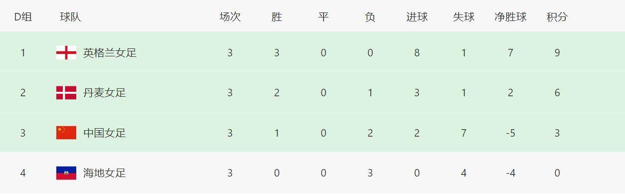 2-0赢球且没人受伤，一切安好。